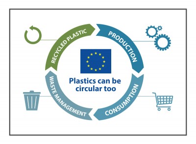 Ο Όμιλος Πλαστικά Θράκης δεσμεύεται και επενδύει στην «Ευρωπαϊκή Στρατηγική για το Πλαστικό και την Κυκλική Οικονομία»