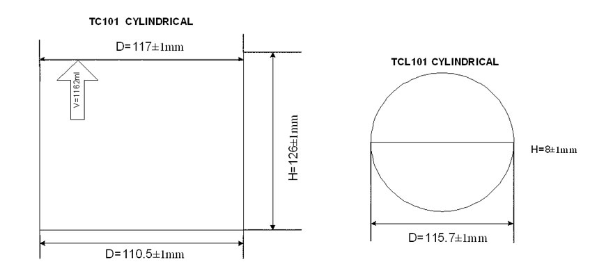 TC101